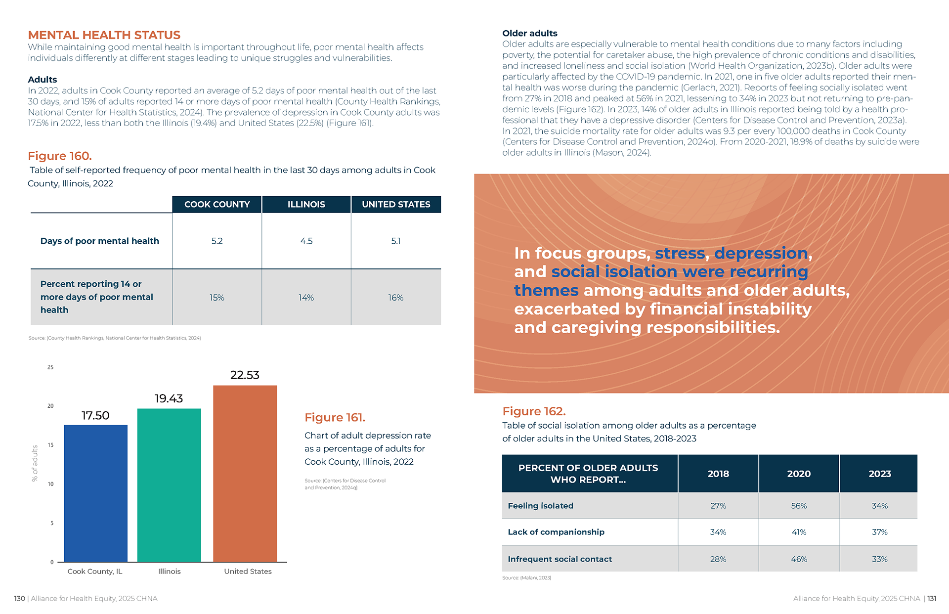 Open spread of a Community Health Needs Assessment report featuring bold section headings, color-coded charts, bar graphs, data tables, and community photography arranged in a clean grid layout.